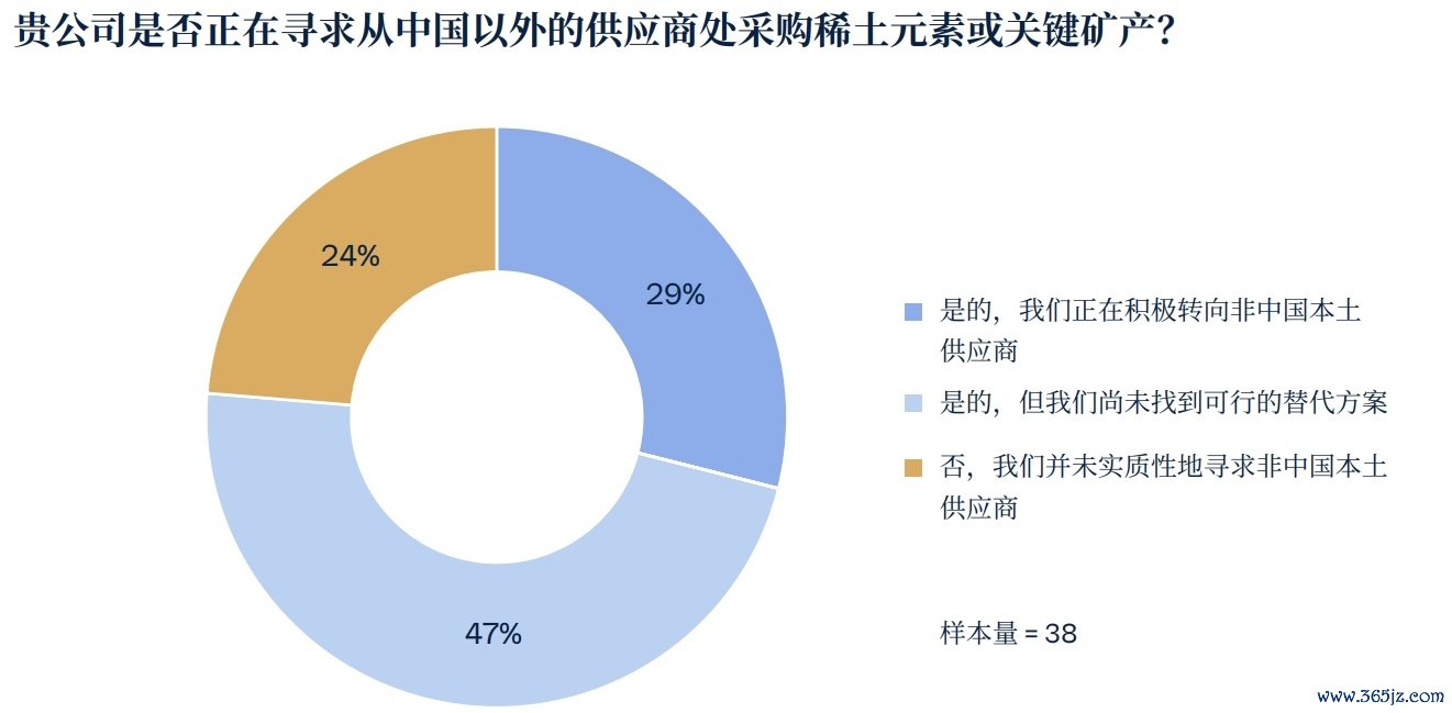 USCBC发挥截图